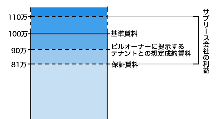 参考図1