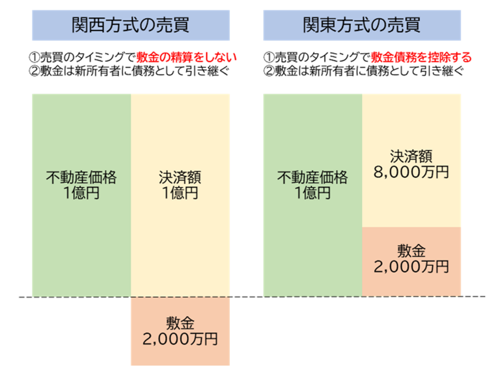 商慣習